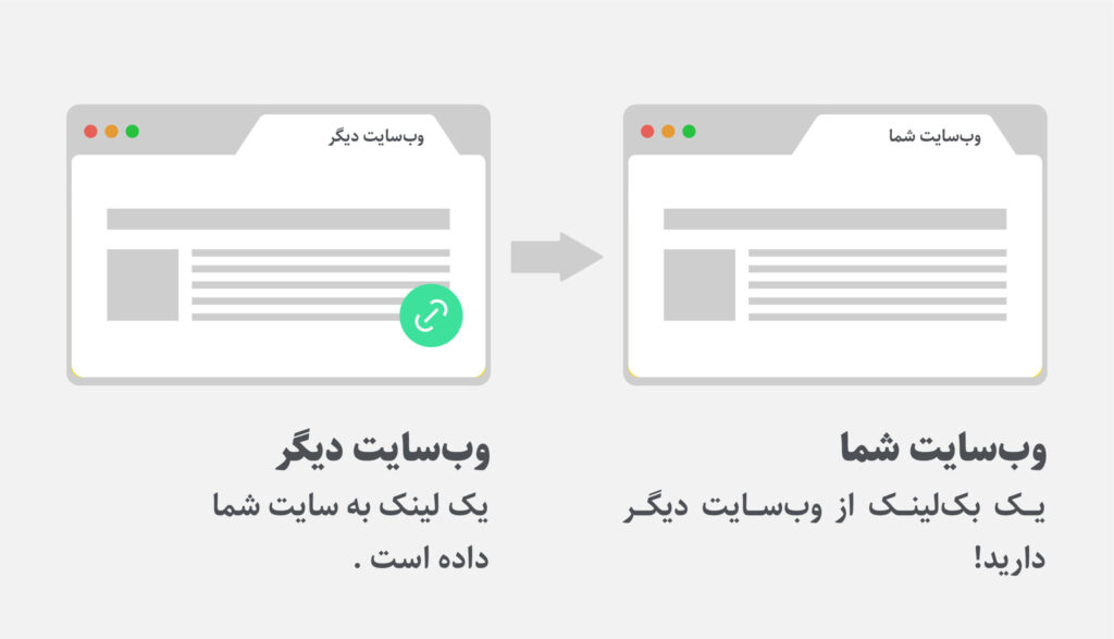 لینک های خارجی