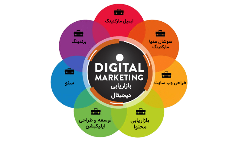 دیجیتال مارکتینگ در اصفهان چیست؟