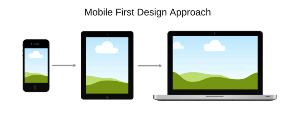 Mobile First